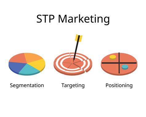 segmentation targeting and positioning.